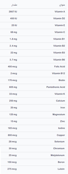جدول تین ویتال