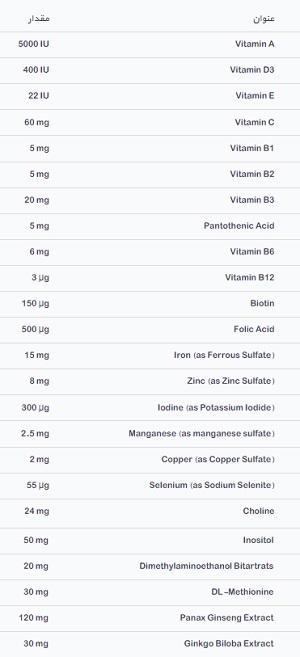جدول ژری کپس