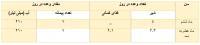 جدول شیر خشک